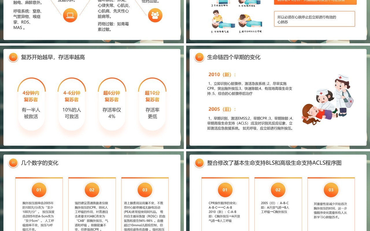 绿色插画风心肺复苏知识培训PPT模板