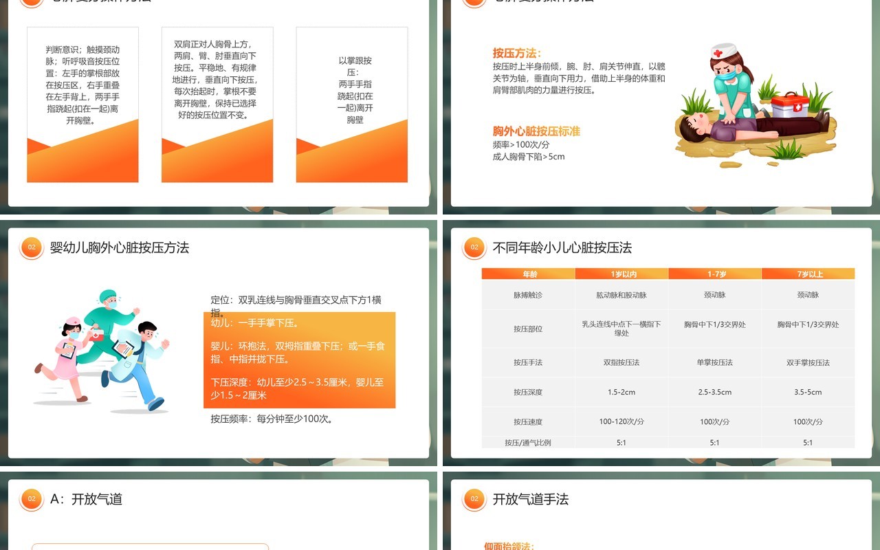 绿色插画风心肺复苏知识培训PPT模板