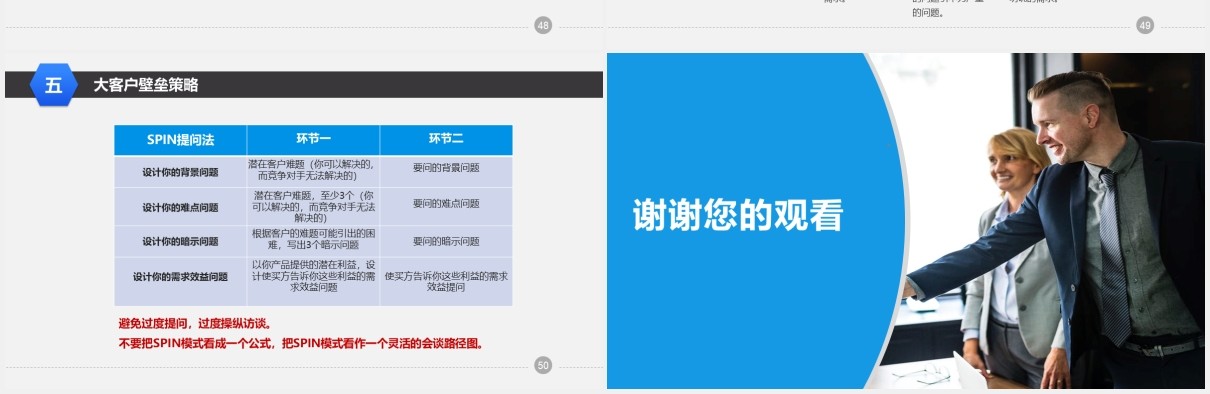 企业营销管理大客户销售策略和技巧培训课程PPT模板