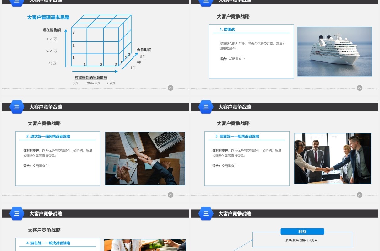 企业营销管理大客户销售策略和技巧培训课程PPT模板