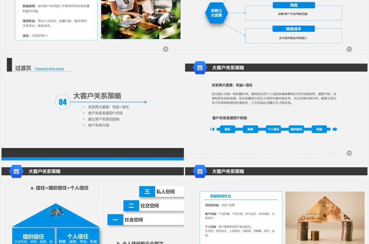 企业营销管理大客户销售策略和技巧培训课程PPT模板