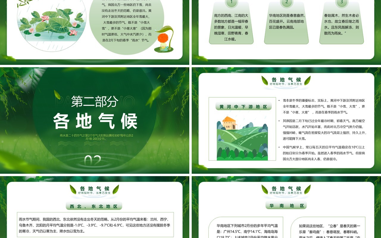 绿色简约清新风二十四节气之雨水介绍PPT模板