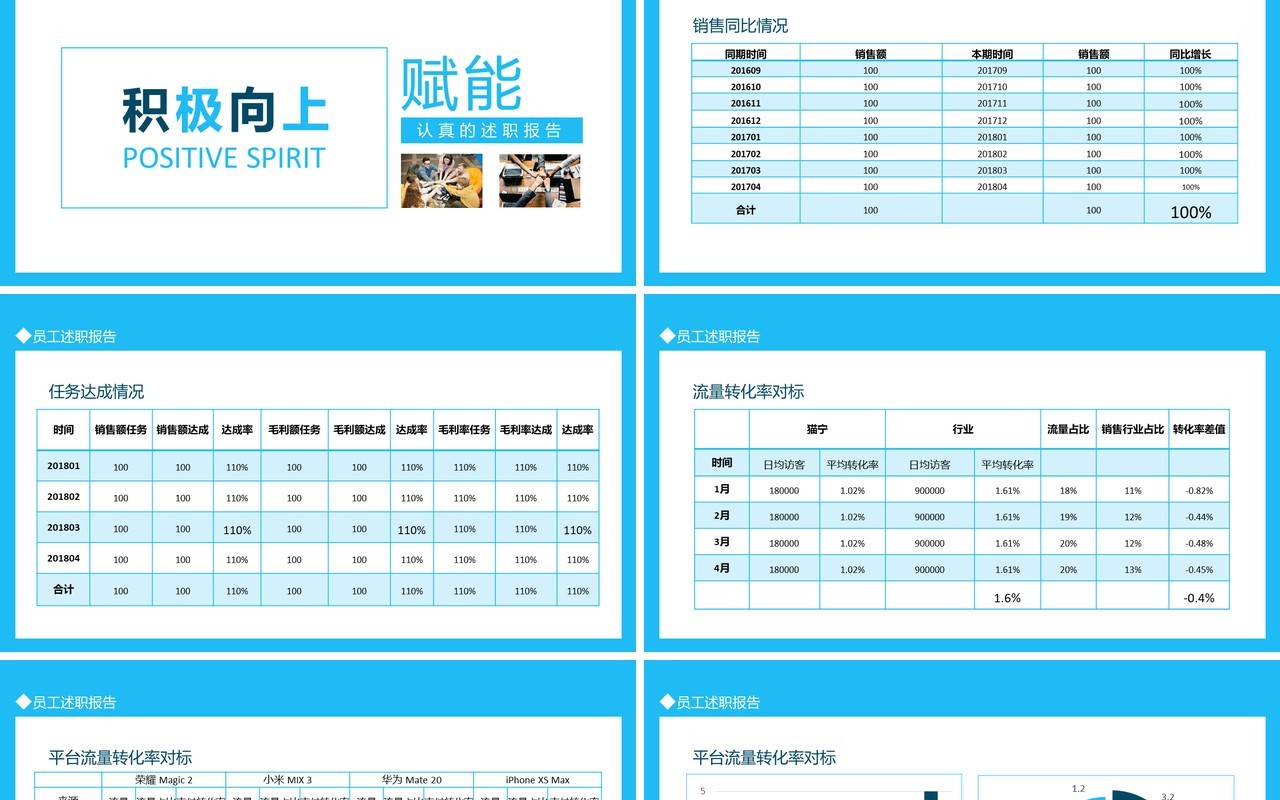 企业赋能部门新入职员工述职报告动态PPT模板
