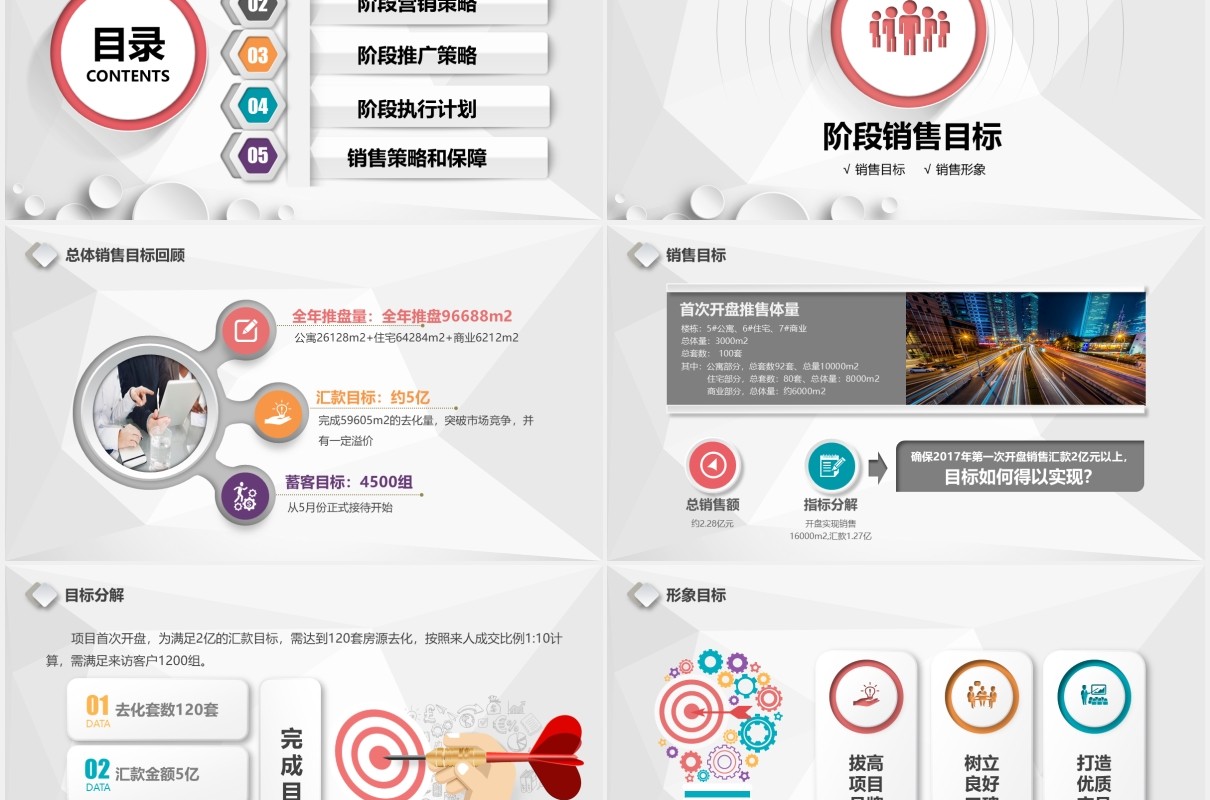 微粒体简约阶段性营销执行方案PPT模板