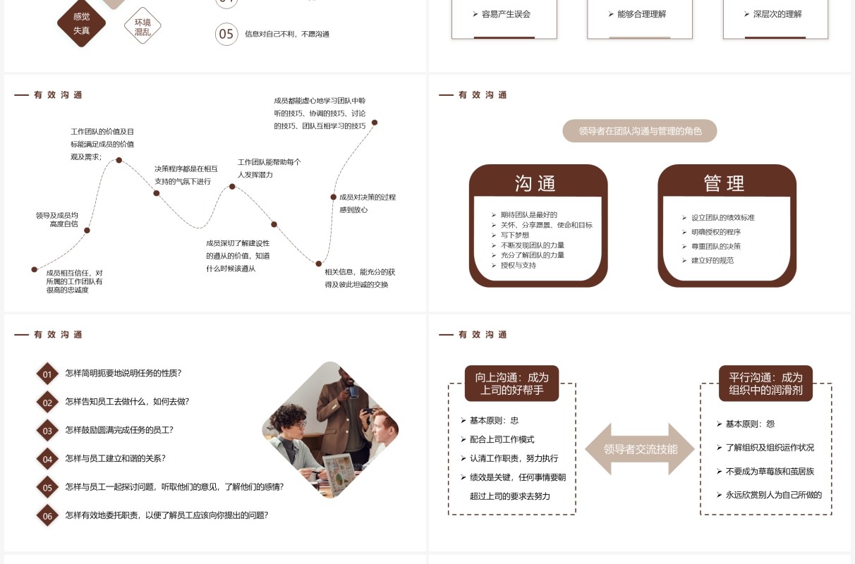 棕色商务风有效沟通与有效执行力PPT模板