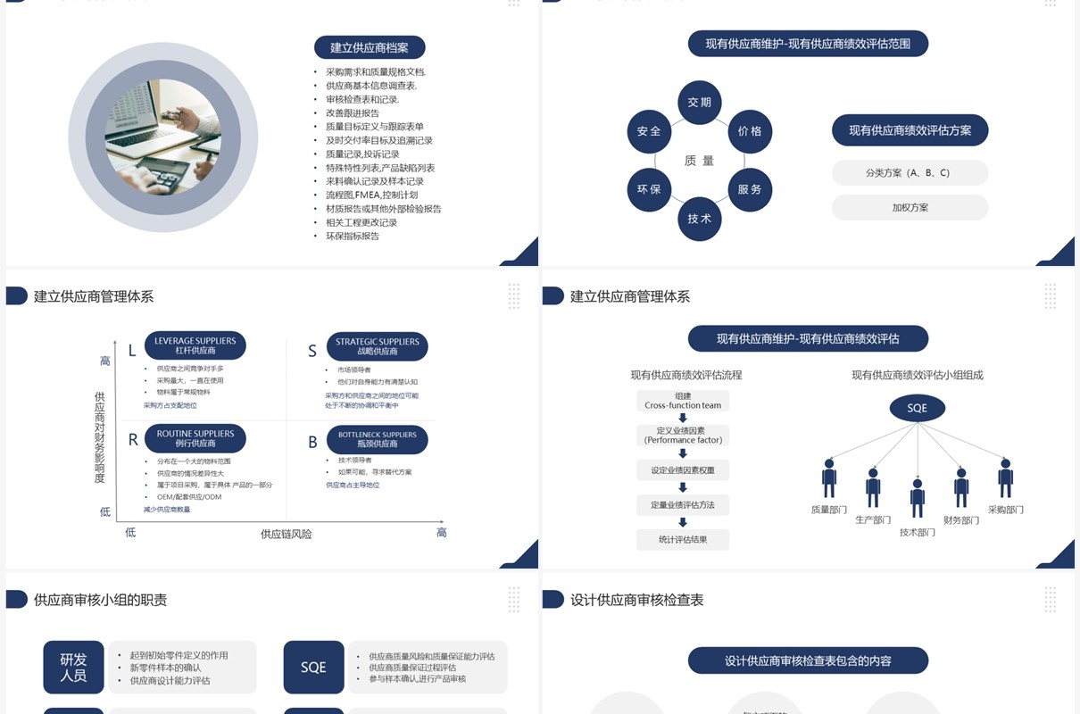 蓝色商务风供应商质量管理培训PPT模板