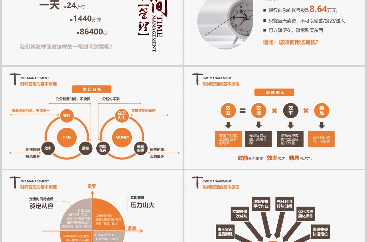 时间管理员工培训课件PPT模板