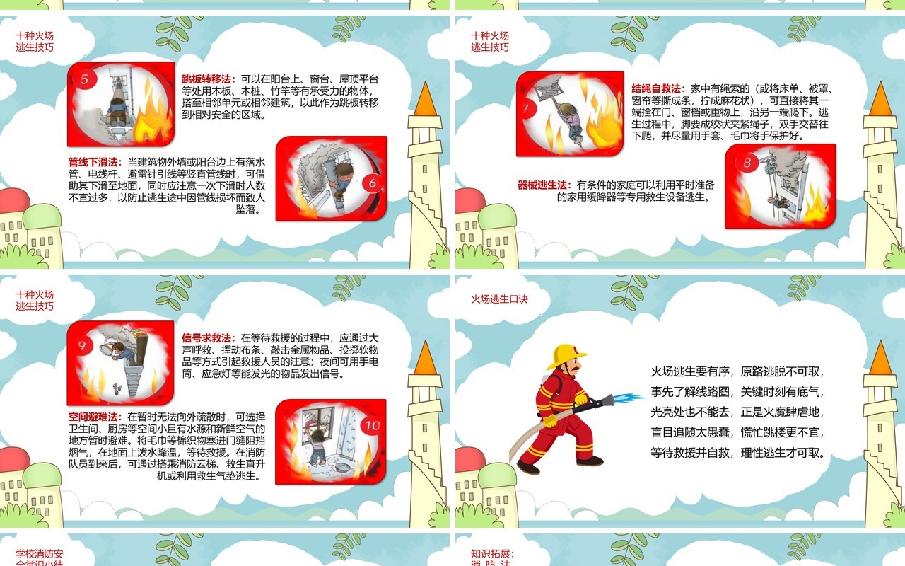 中国小学生消防安全教育课件培训PPT模板