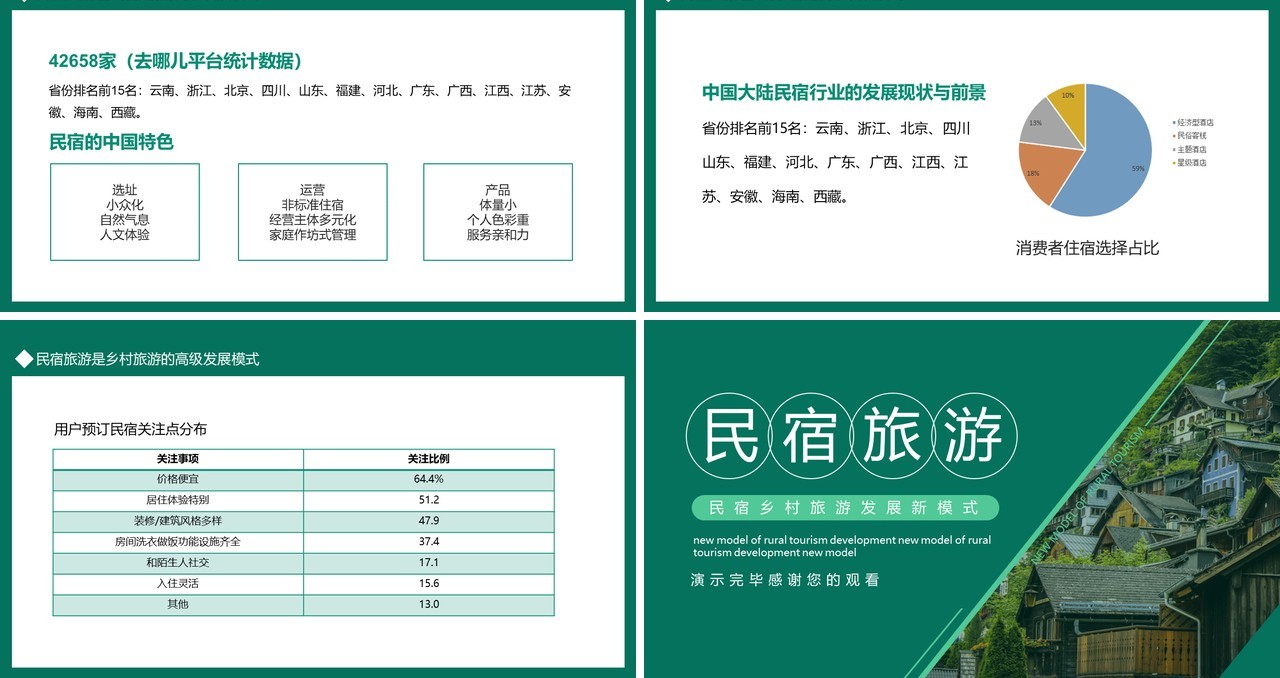 民宿乡村旅游发展新模式动态PPT模板
