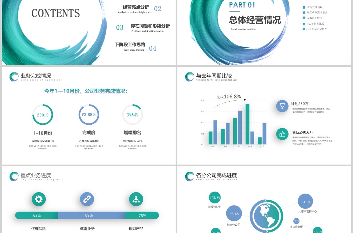 商业经营分析工作汇报汇总PPT模板