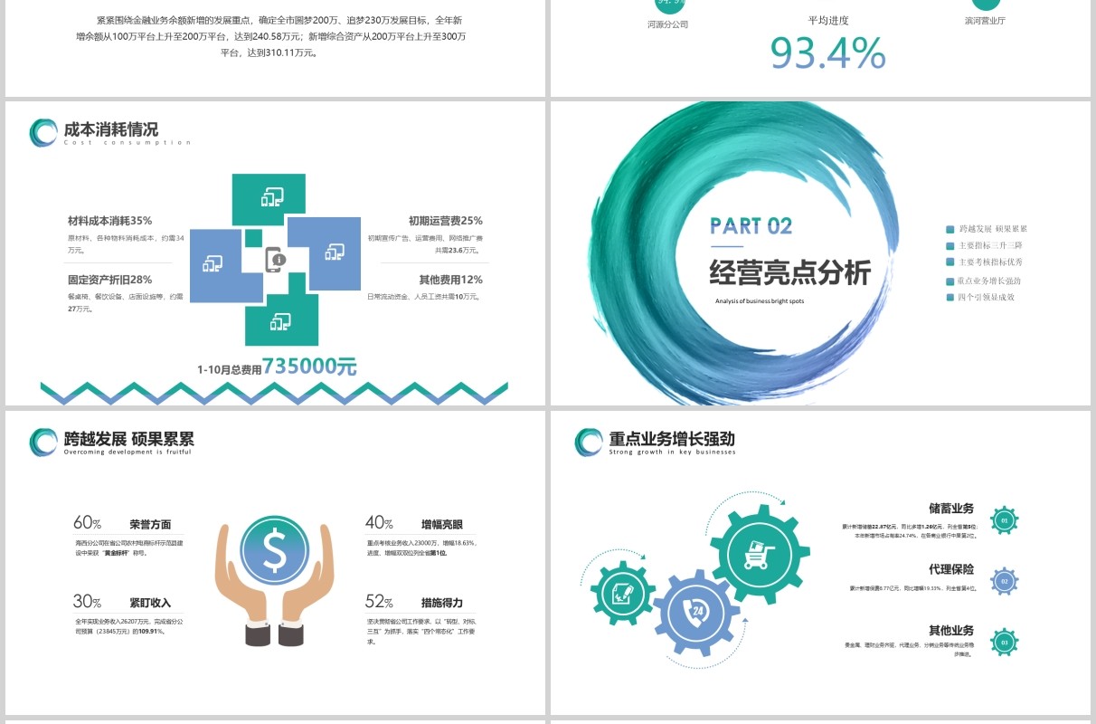 商业经营分析工作汇报汇总PPT模板