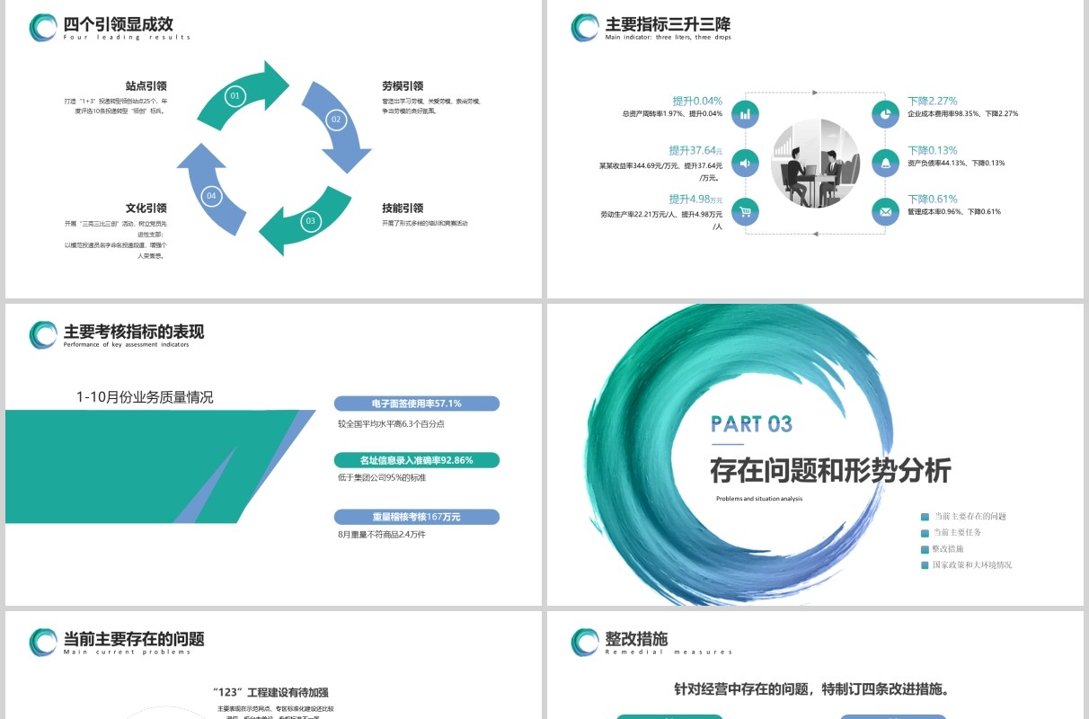 商业经营分析工作汇报汇总PPT模板