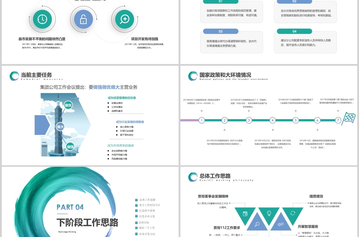 商业经营分析工作汇报汇总PPT模板