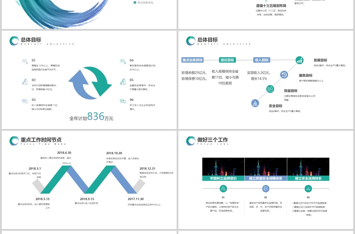 商业经营分析工作汇报汇总PPT模板