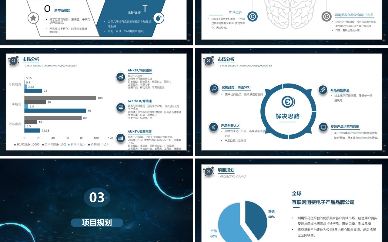 蓝色科技跨境电商商业计划书方案PPT模板