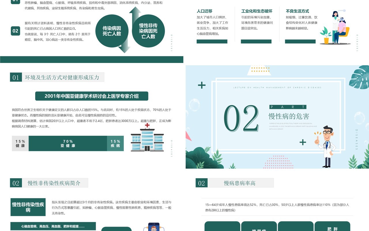 绿色小清新慢性病健康管理知识讲座PPT模板