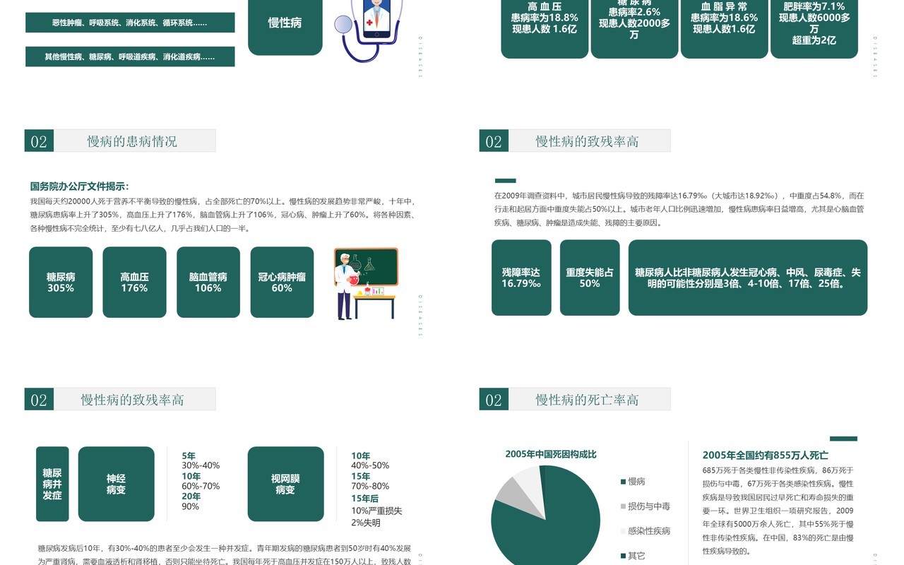 绿色小清新慢性病健康管理知识讲座PPT模板
