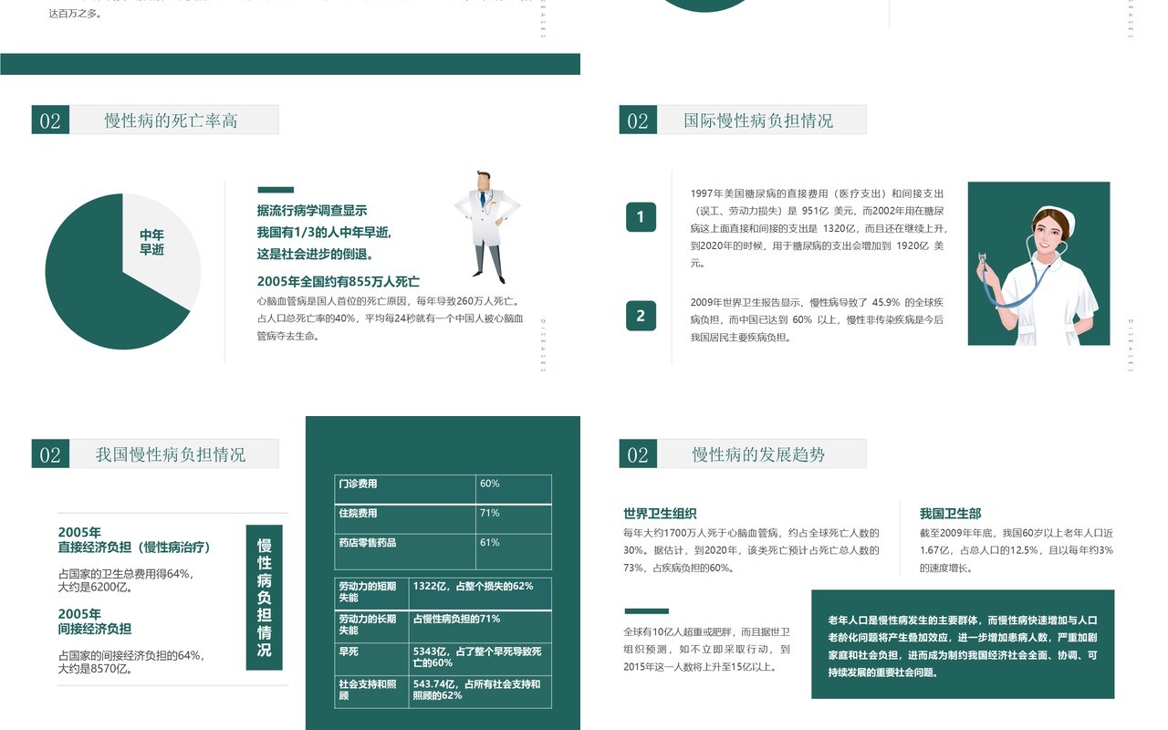 绿色小清新慢性病健康管理知识讲座PPT模板
