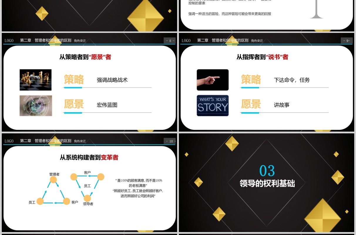 黑色企业部门领导力管理培训PPT模板