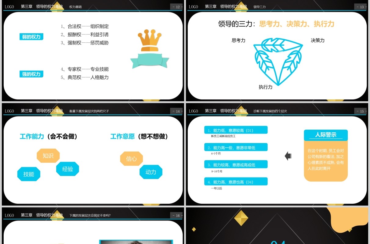 黑色企业部门领导力管理培训PPT模板