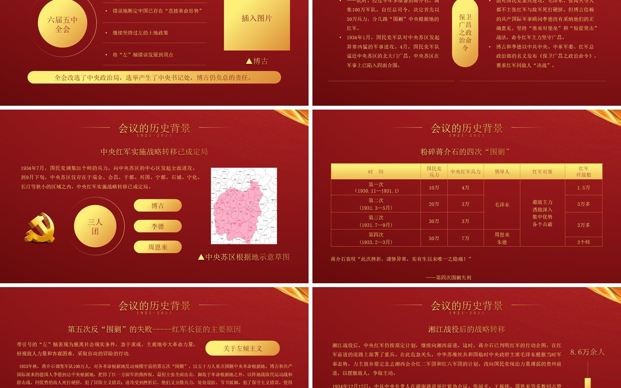 红金党政风党史学习遵义会议教育PPT模板