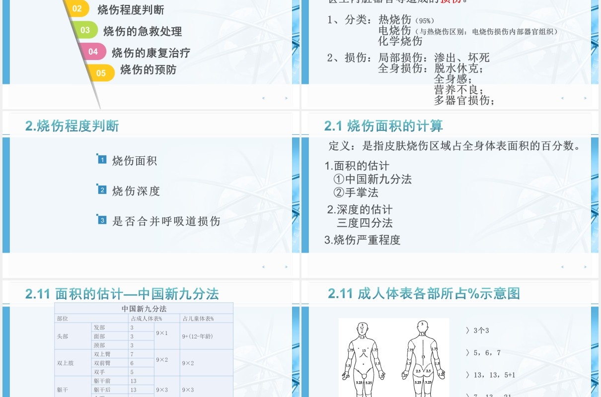 简约简洁烧伤护理培训PPT模板