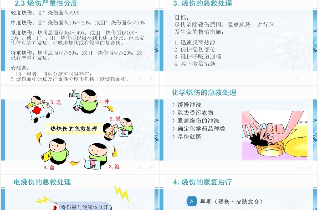 简约简洁烧伤护理培训PPT模板