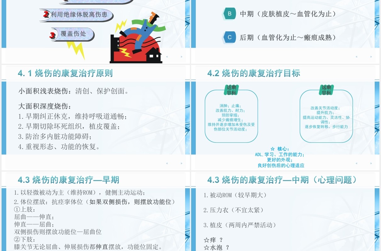 简约简洁烧伤护理培训PPT模板