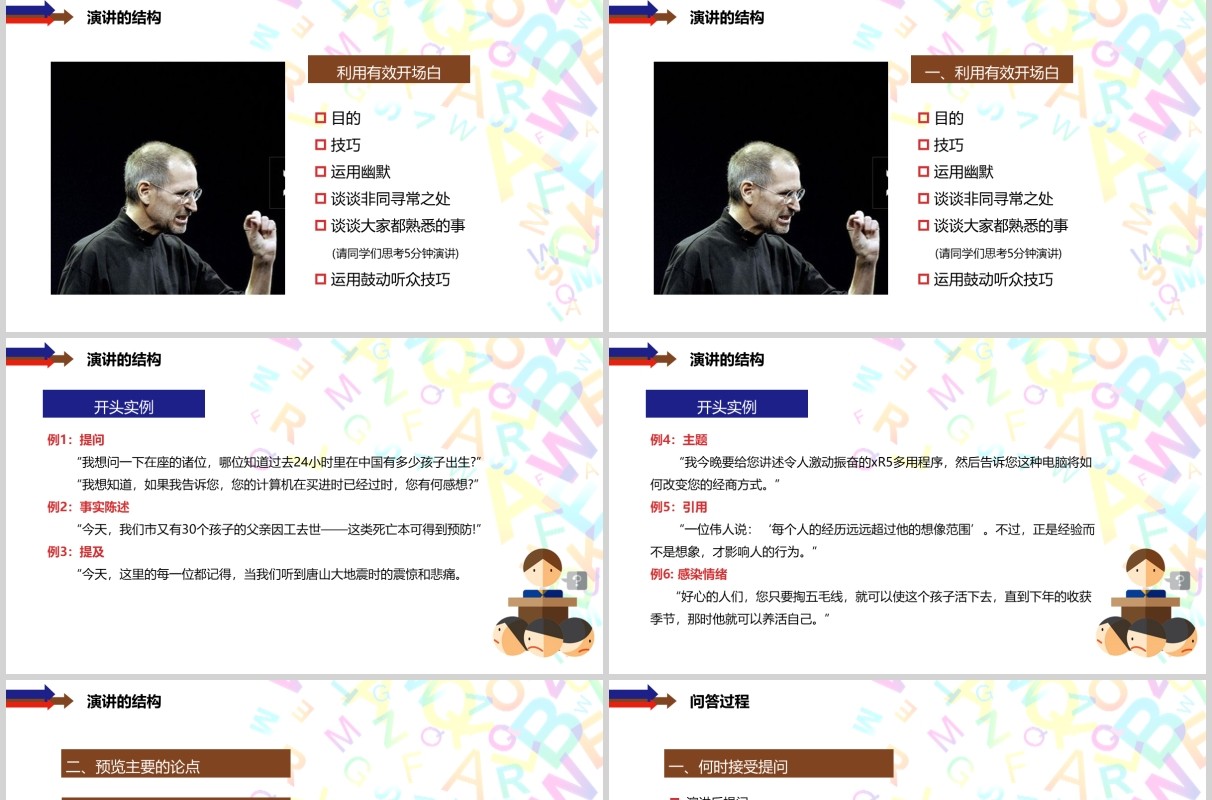 管理培训演讲的方法与技巧讲师培训PPT模板