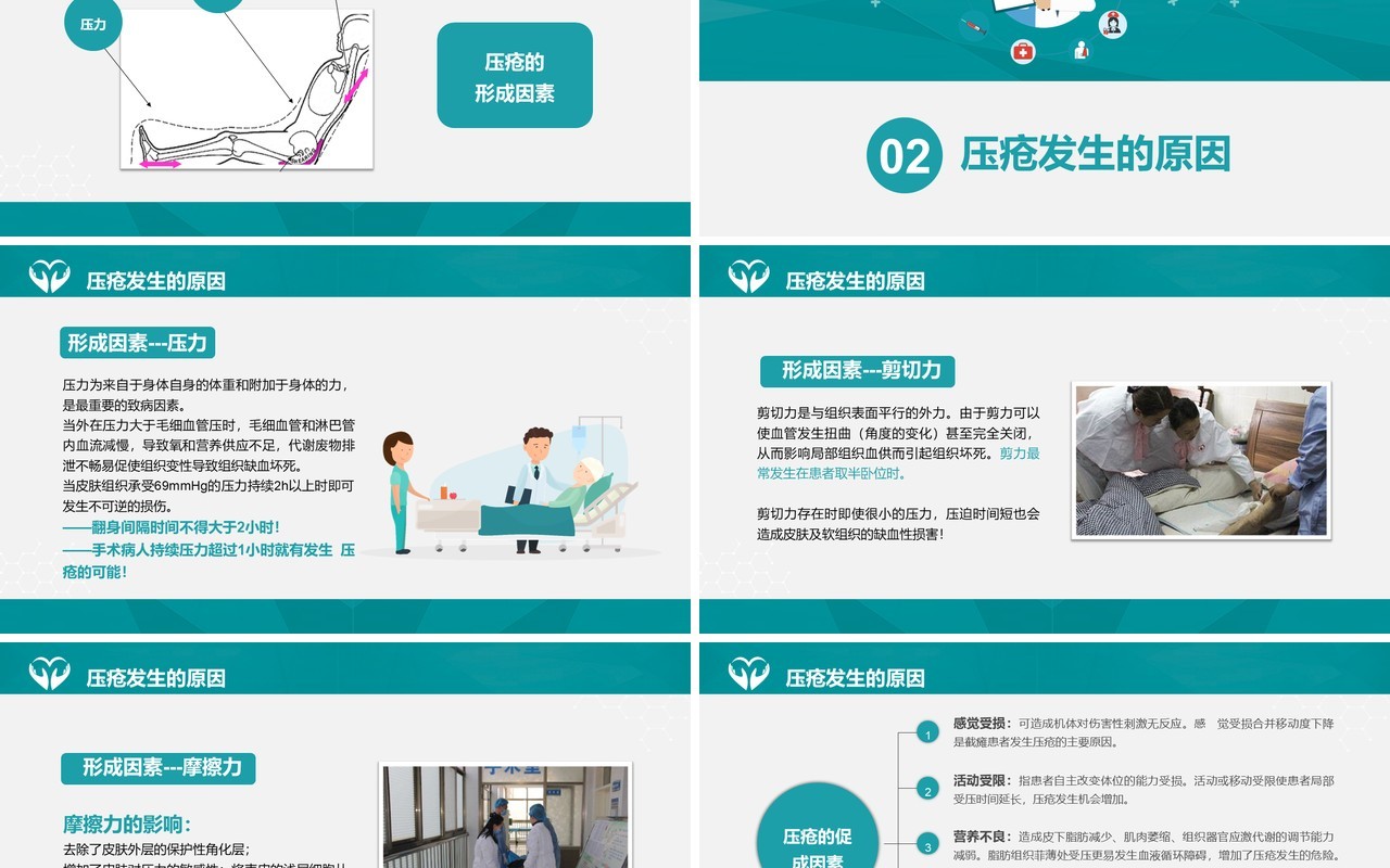 医疗医用压疮预防及护理PPT模板