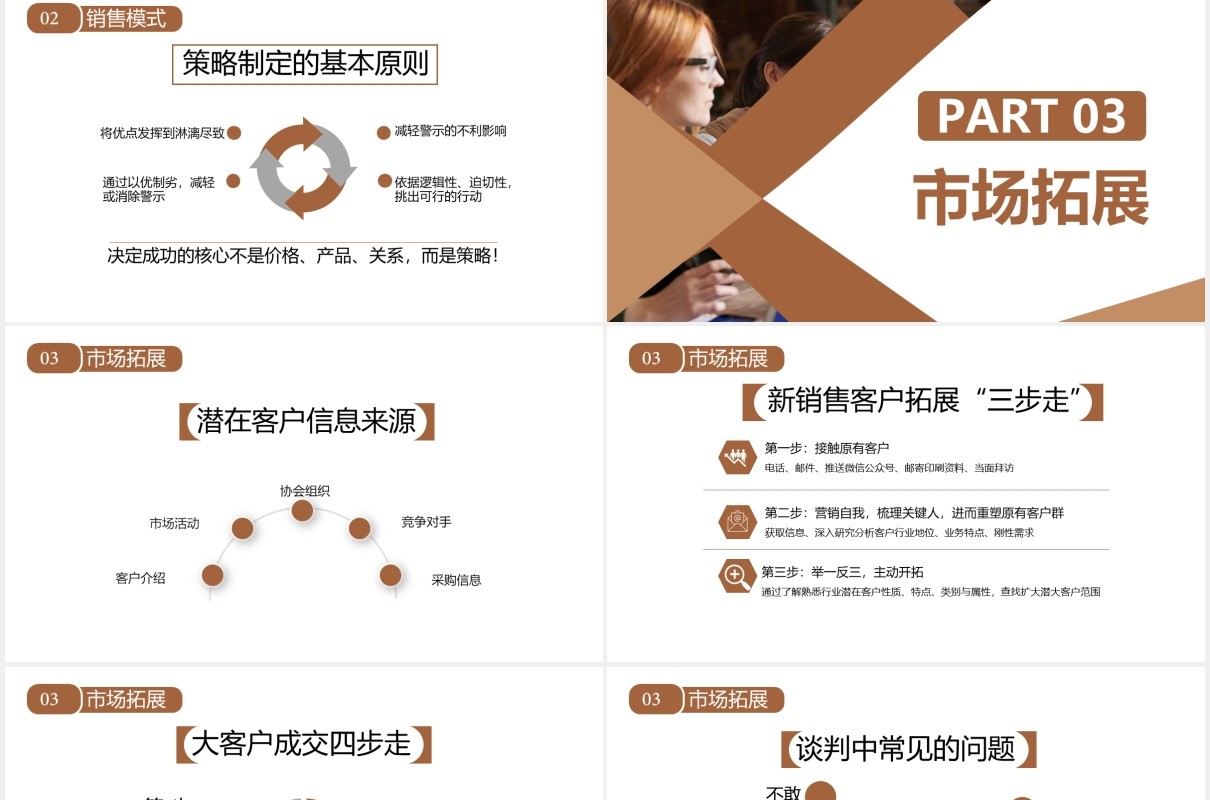 棕色商务公司销售模式及开拓思路培训PPT模板