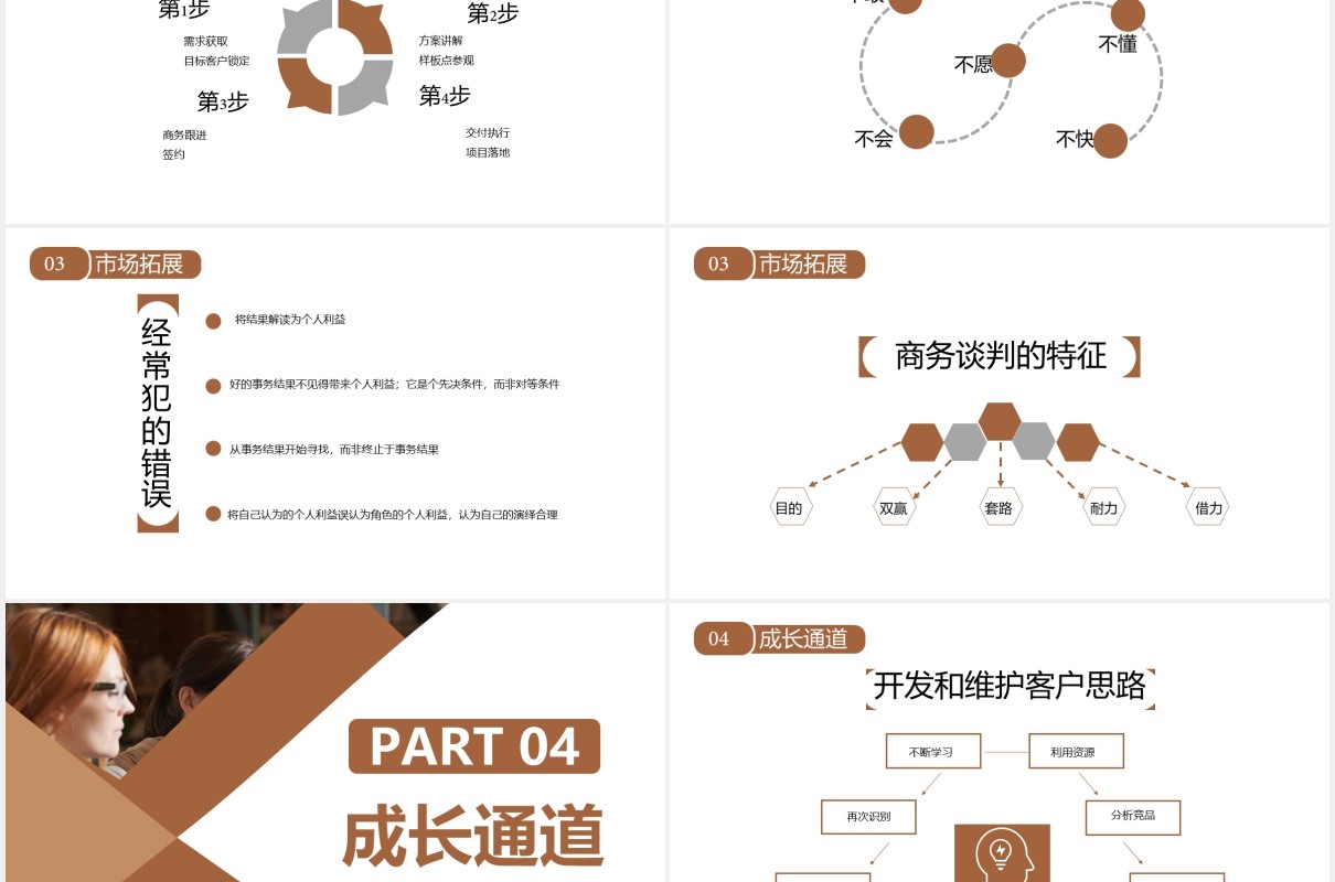 棕色商务公司销售模式及开拓思路培训PPT模板