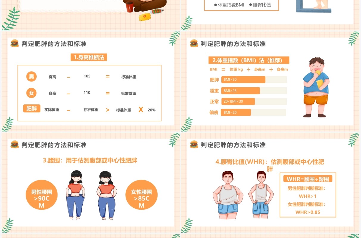 橙色卡通风肥胖的危害健康教育PPT模板