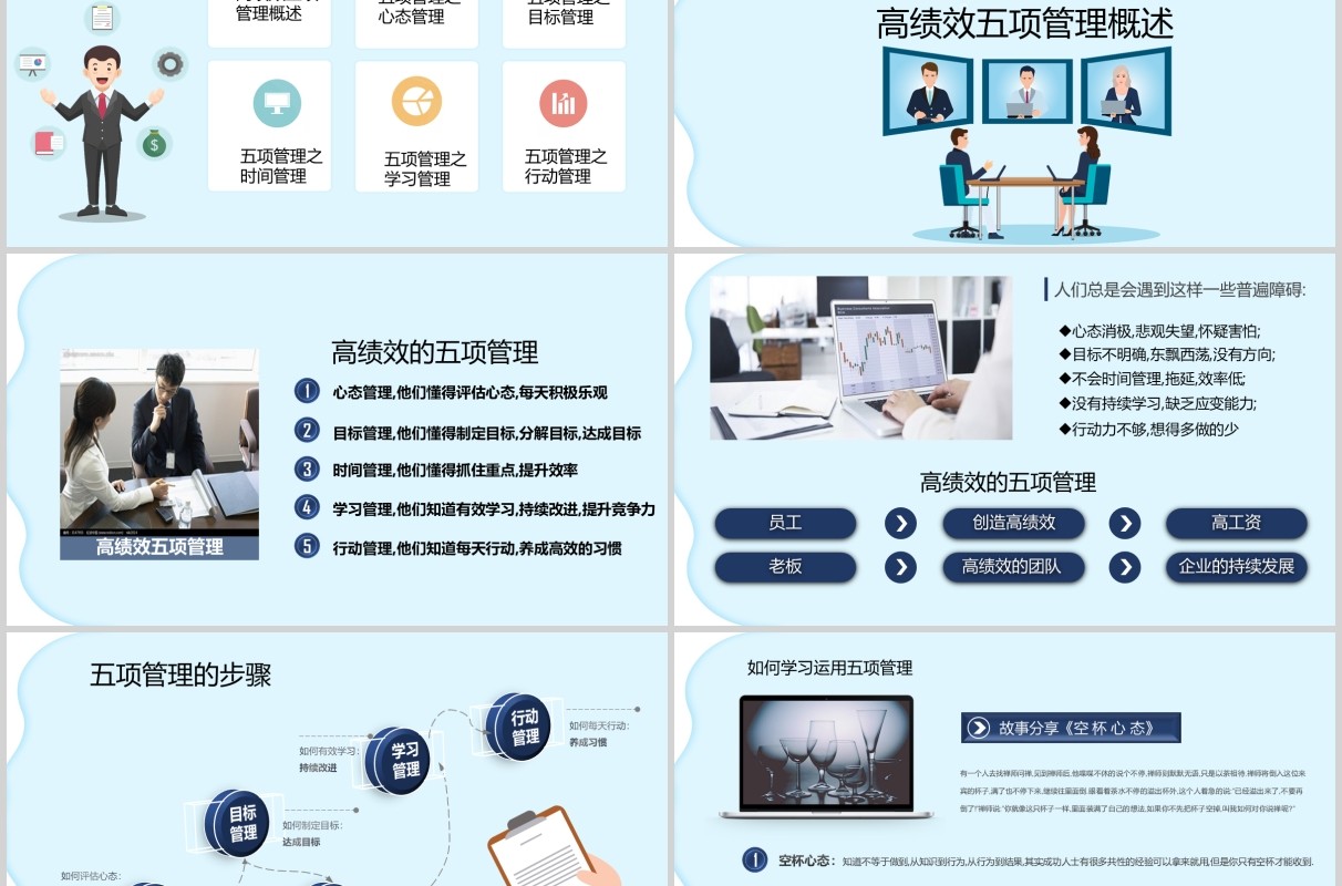 提升管理能力高绩效五项管理企业培训PPT模板