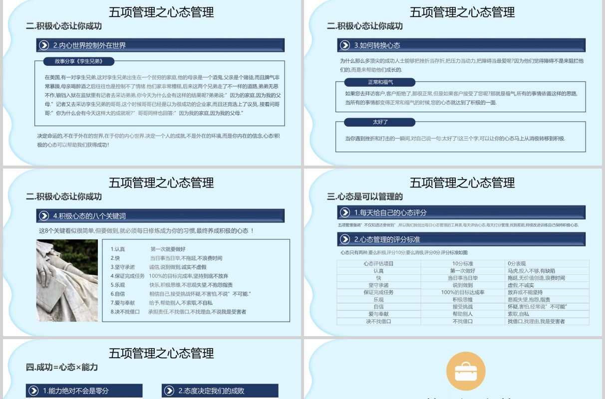 提升管理能力高绩效五项管理企业培训PPT模板