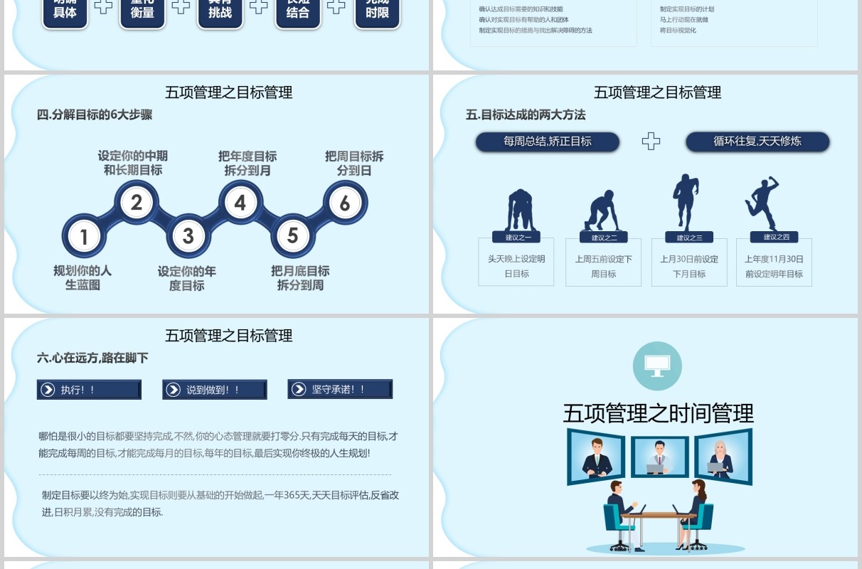 提升管理能力高绩效五项管理企业培训PPT模板