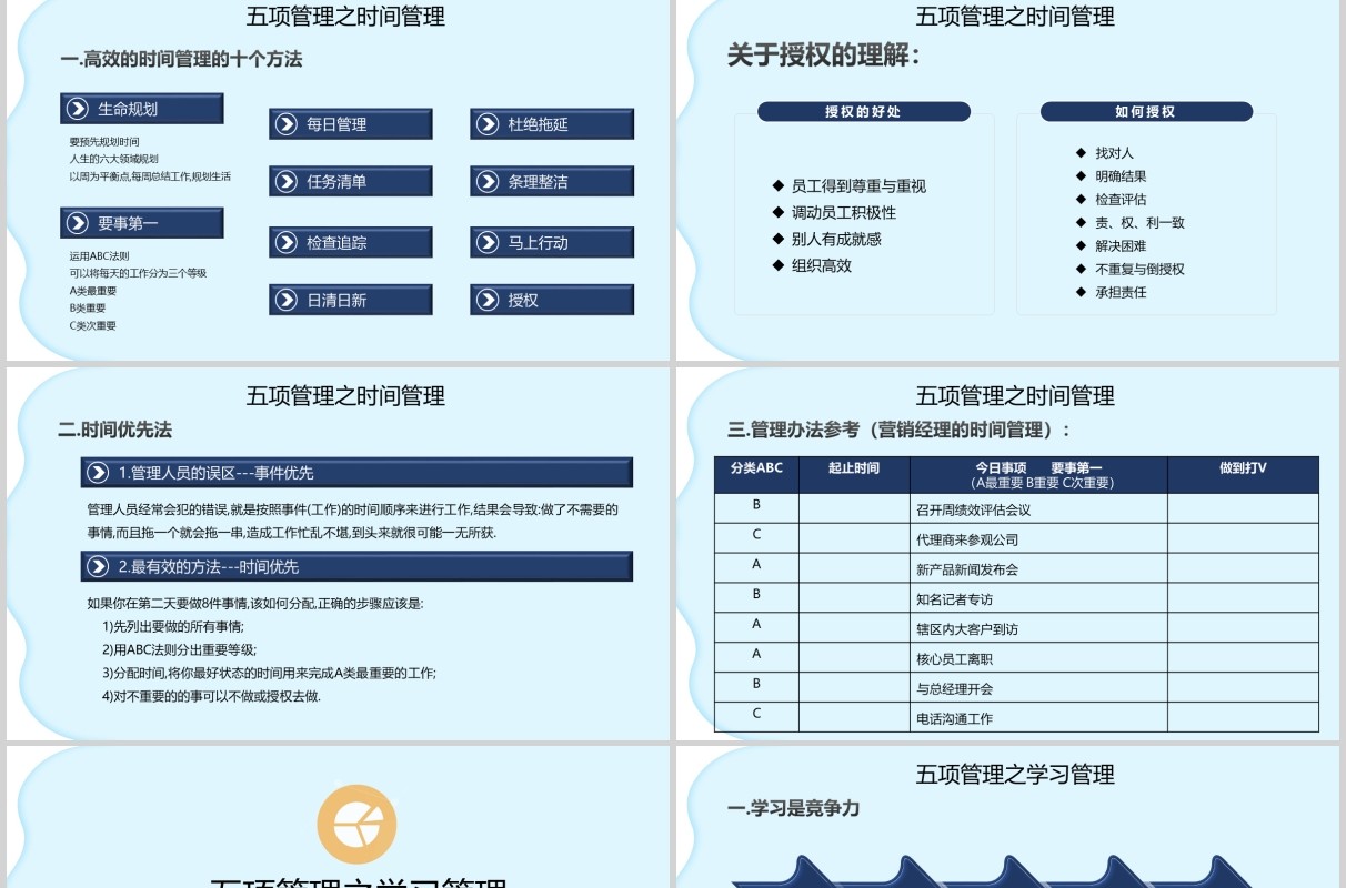 提升管理能力高绩效五项管理企业培训PPT模板