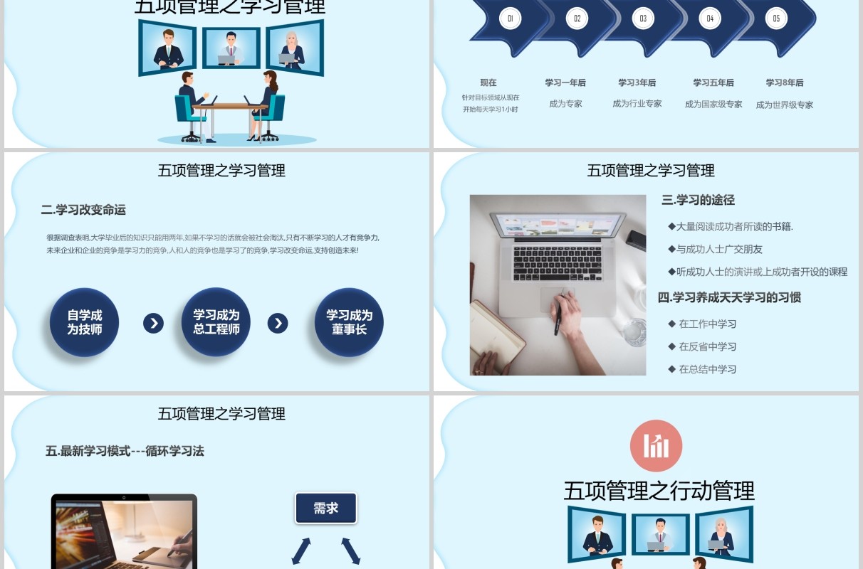 提升管理能力高绩效五项管理企业培训PPT模板