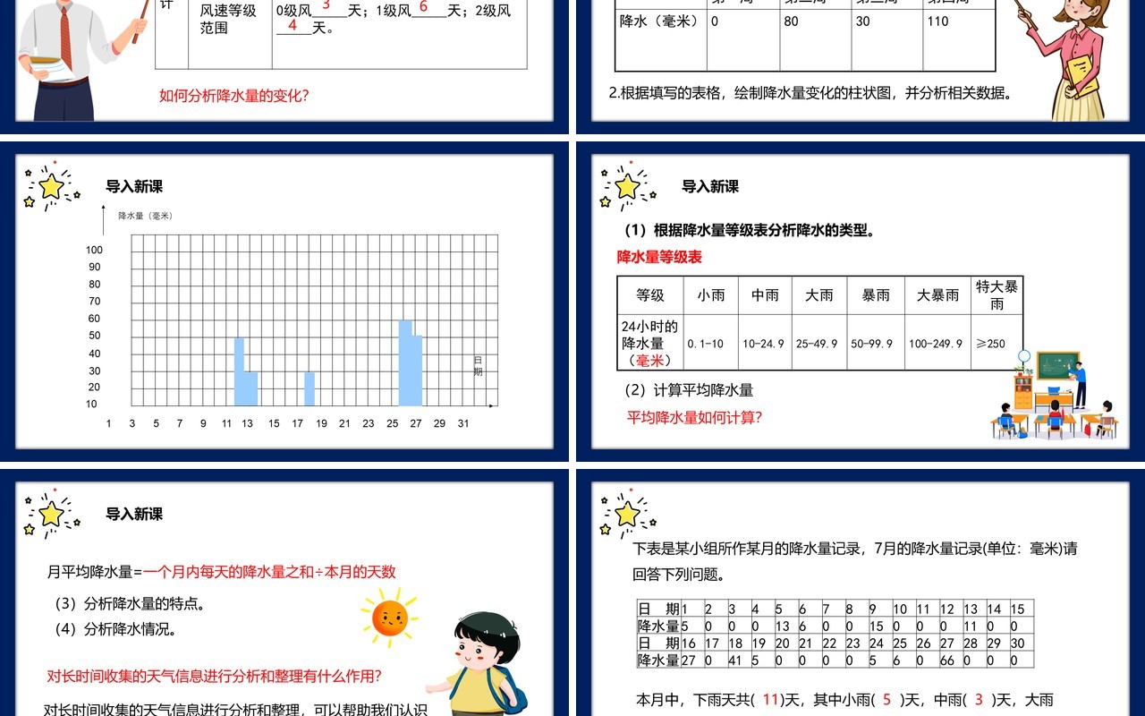 教科版四年级科学上册总结我们的天气观察课件PPT模板