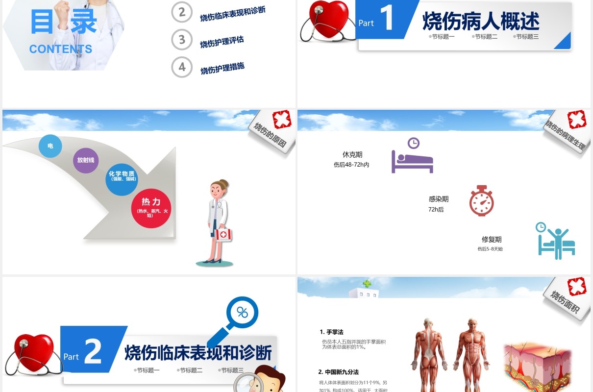 护理烧伤病人医疗培训PPT模板