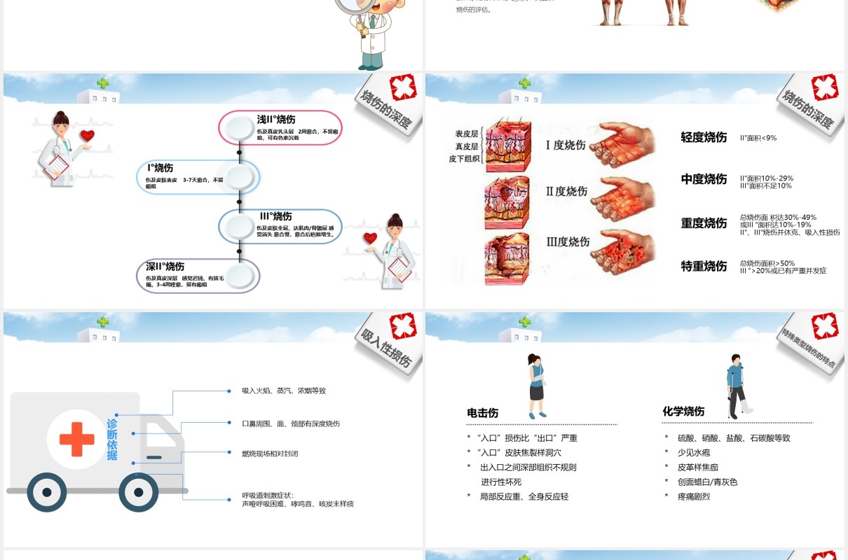 护理烧伤病人医疗培训PPT模板