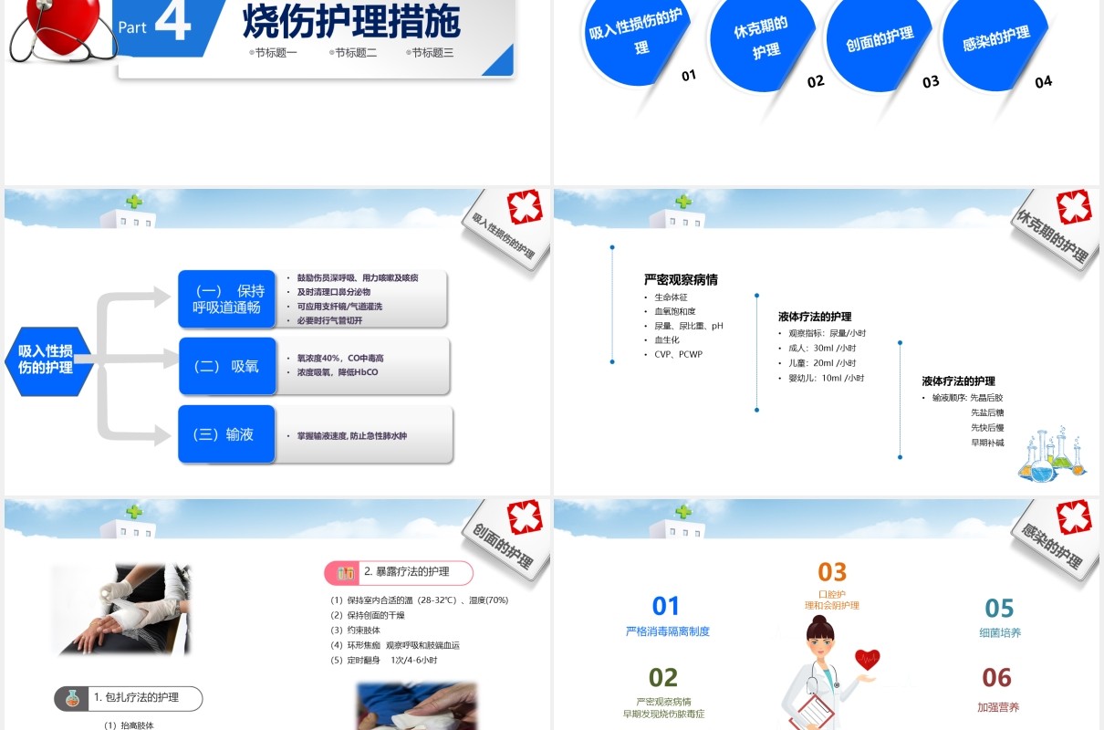 护理烧伤病人医疗培训PPT模板