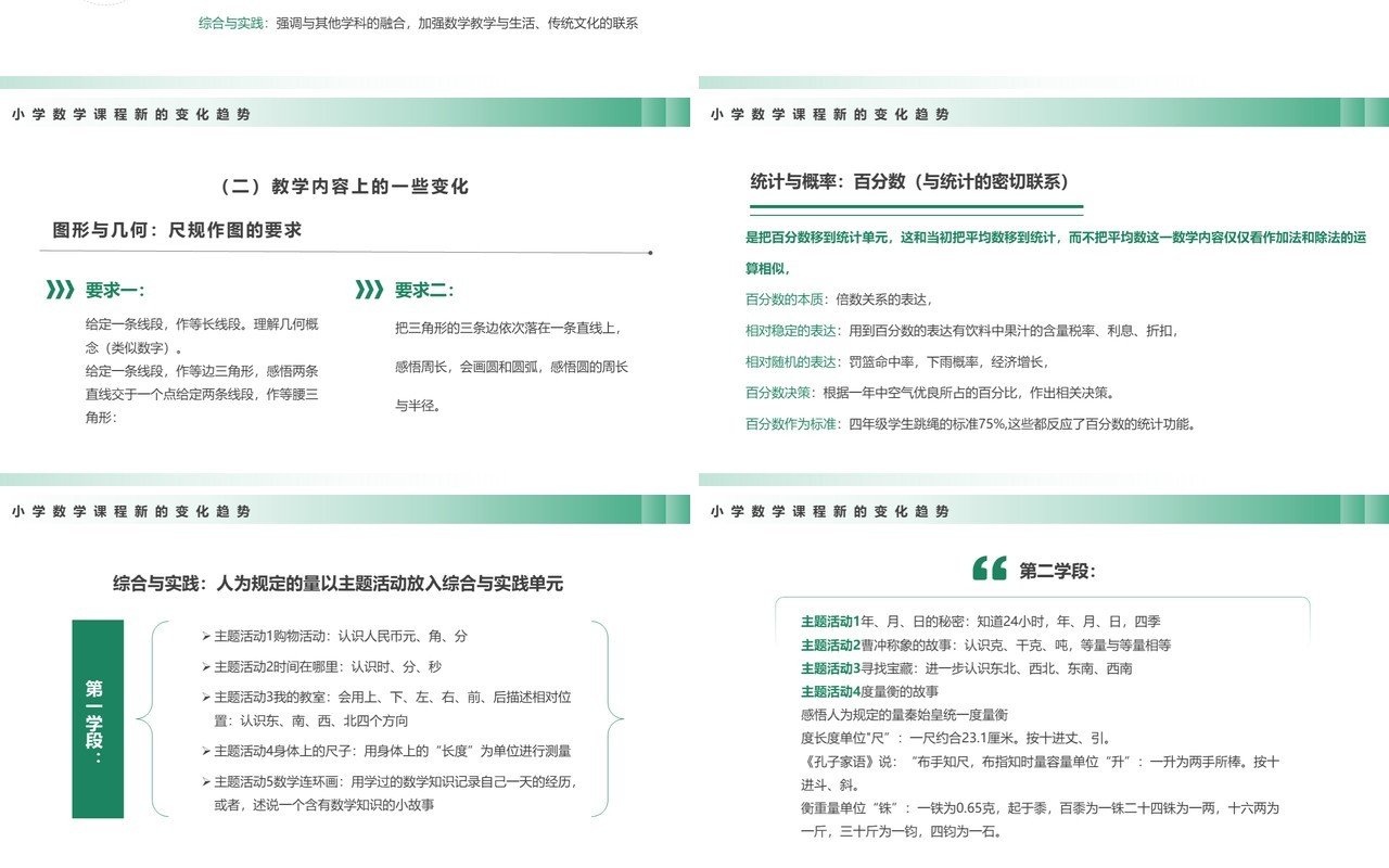 绿色简约风义务教育数学课程标准PPT模板