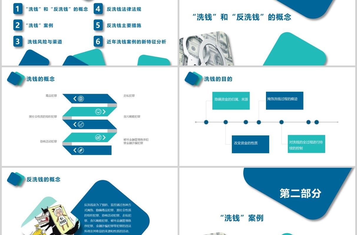 简约反洗钱知识培训PPT模板