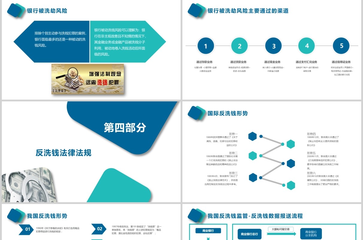简约反洗钱知识培训PPT模板