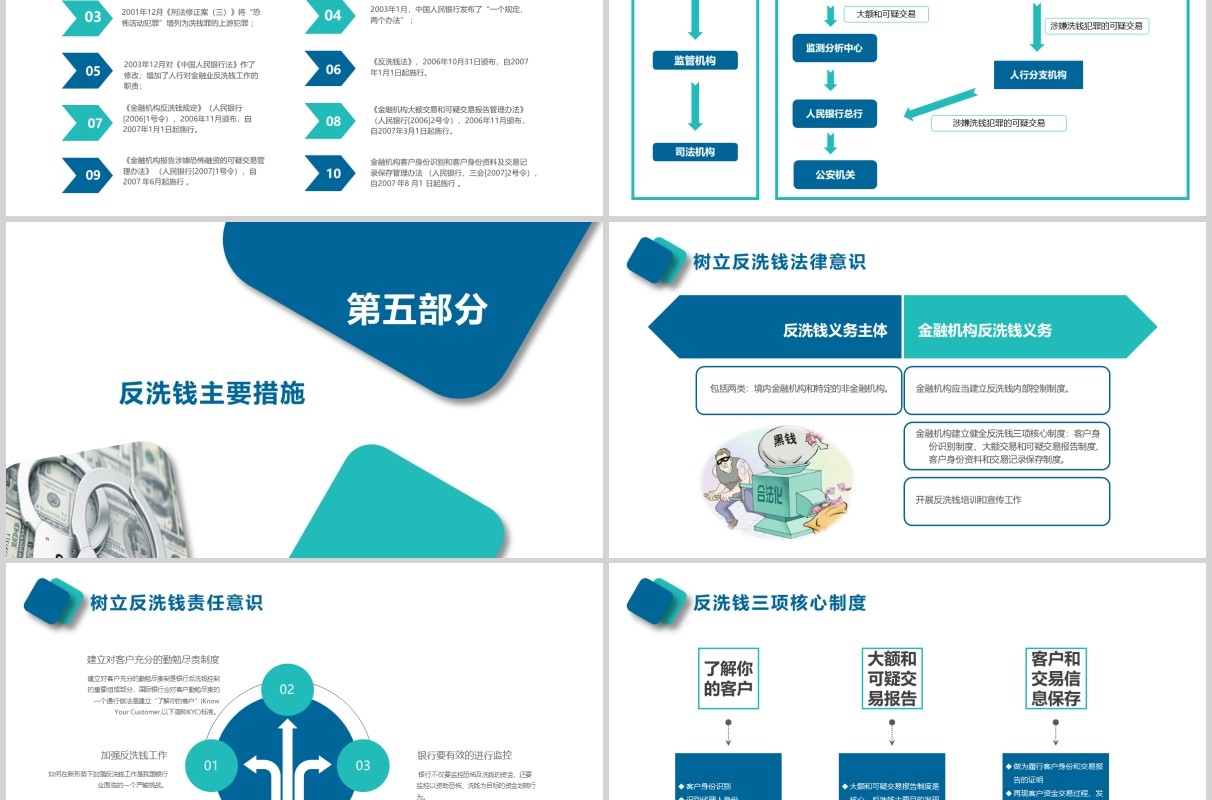 简约反洗钱知识培训PPT模板