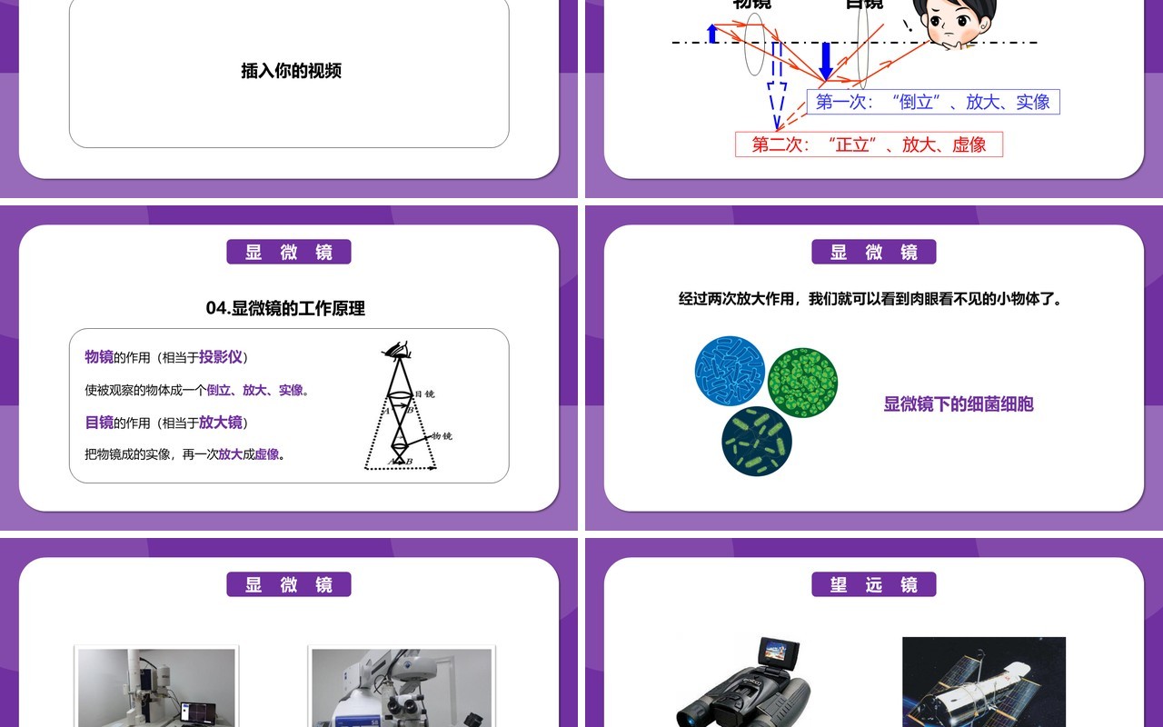 部编版5.5第五章显微镜和望远镜八年级物理课件PPT模版