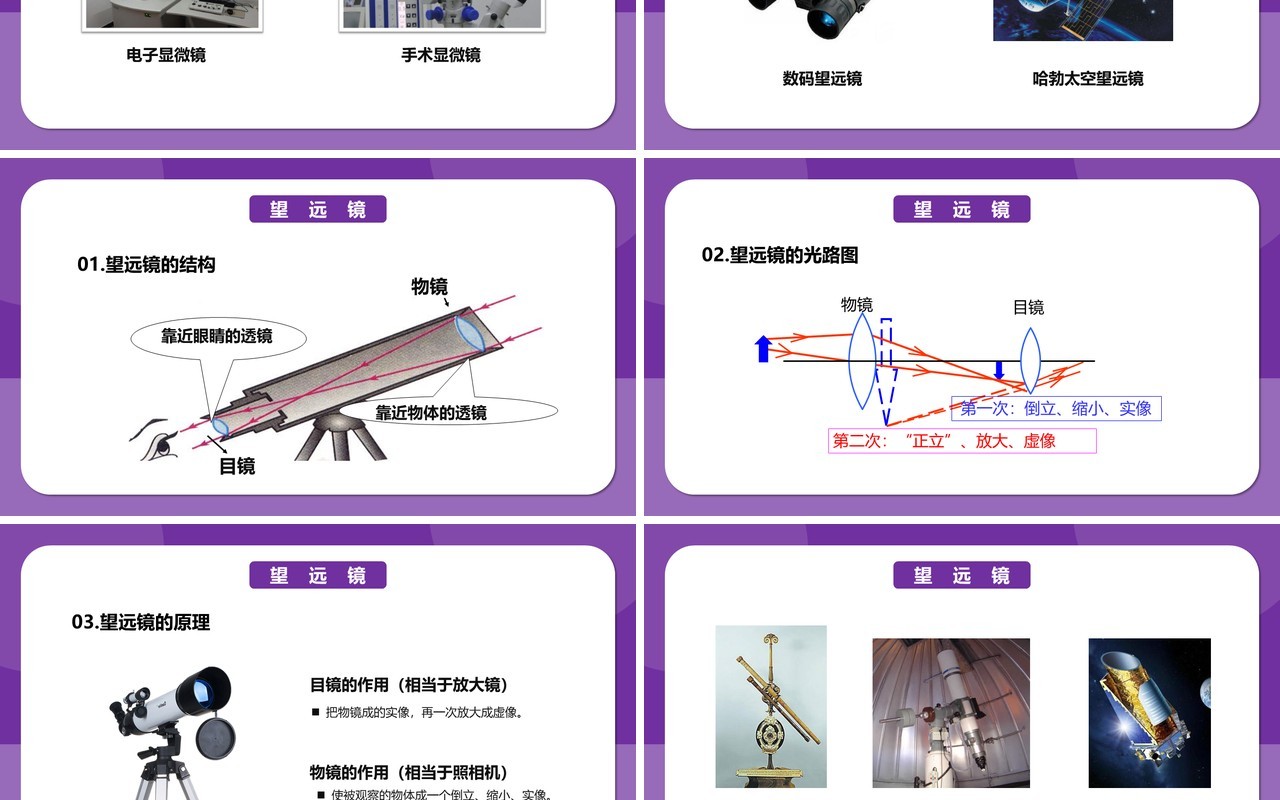 部编版5.5第五章显微镜和望远镜八年级物理课件PPT模版