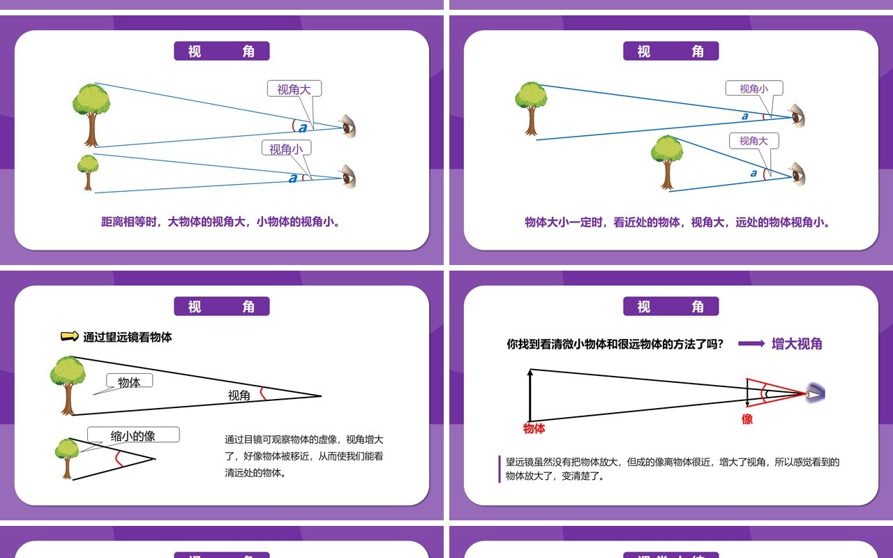 部编版5.5第五章显微镜和望远镜八年级物理课件PPT模版
