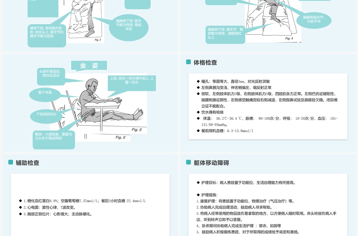 绿色简约脑梗塞护理查房PPT模板
